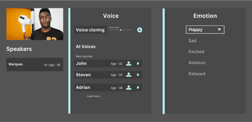 Tailored Speech and Tone Image