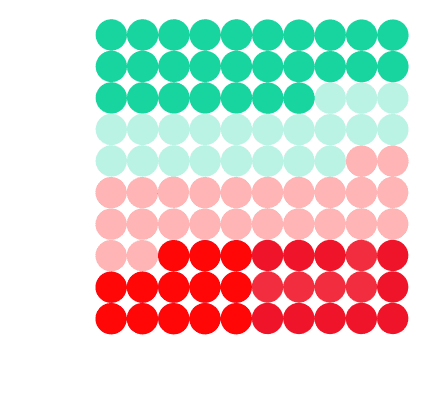 Dublr dot matrix showing community sentiment distribution — strong support to strong opposition across voter population